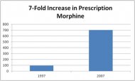 Morphine Prescriptions Image