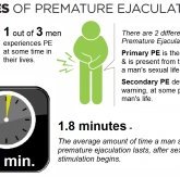 premature ejaculation infographic